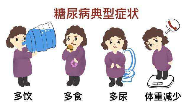 血糖高，糖尿病的癥狀有哪些？