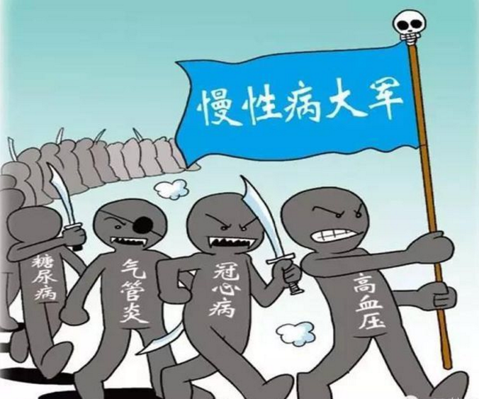 慢性疾病有哪些種類？生活中如何避免慢性疾??？