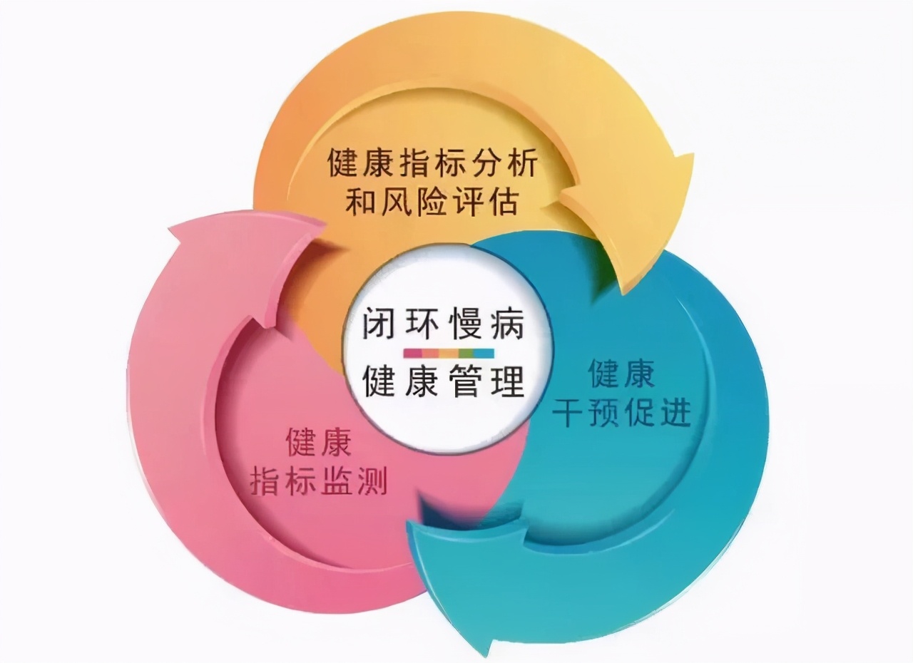 大健康是什么意思？