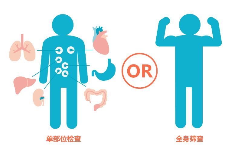 健康篩查的主要內(nèi)容是什么？健康篩查有何意義？