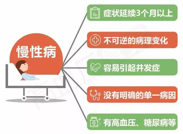 慢病管理系統(tǒng)是什么？慢病管理系統(tǒng)簡(jiǎn)介